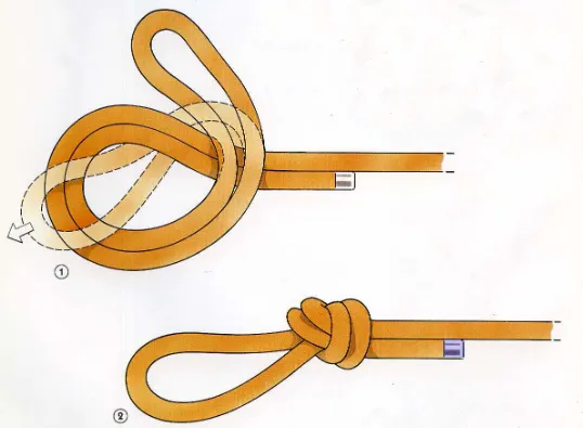 Huong Dan Nut Mo Chim Overhand Loop Knot 1