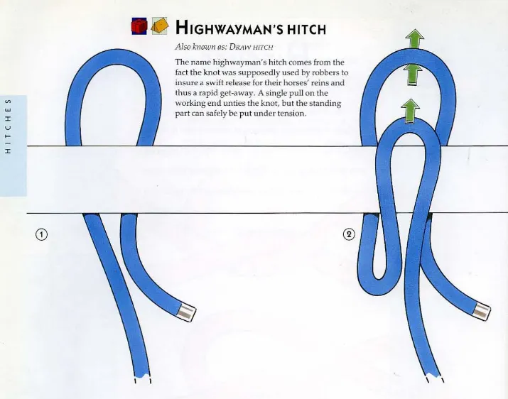 Huong Dan Nut Day Ke Cuop Highwaymans Hitch Knot 9