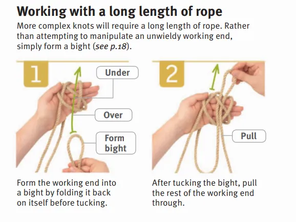 So Luoc Ve Ky Thuat Buoc Nut Day Knot Tying Techniques 3