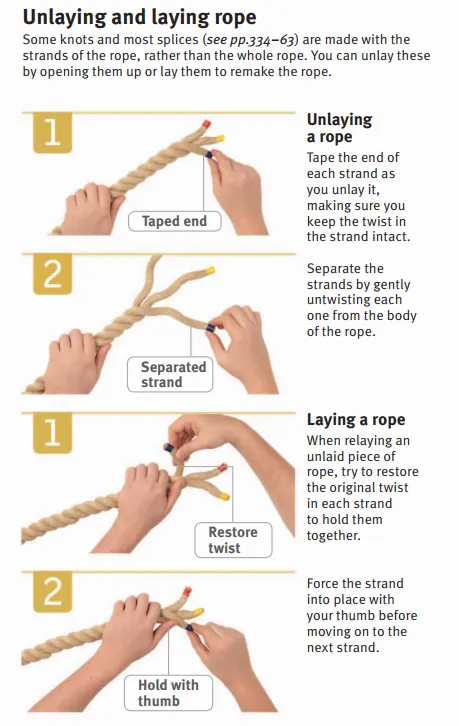 So Luoc Ve Ky Thuat Buoc Nut Day Knot Tying Techniques 6