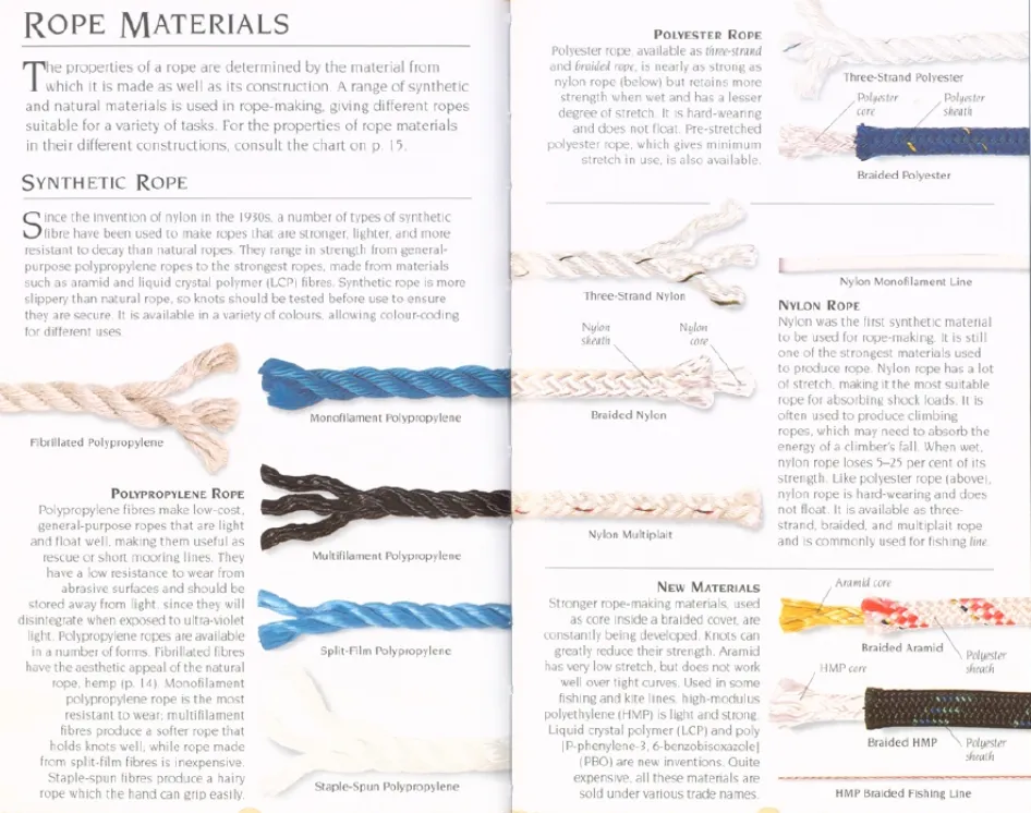 So Luoc Ve Nguyen Vat Lieu Lam Day Rope Materials 3