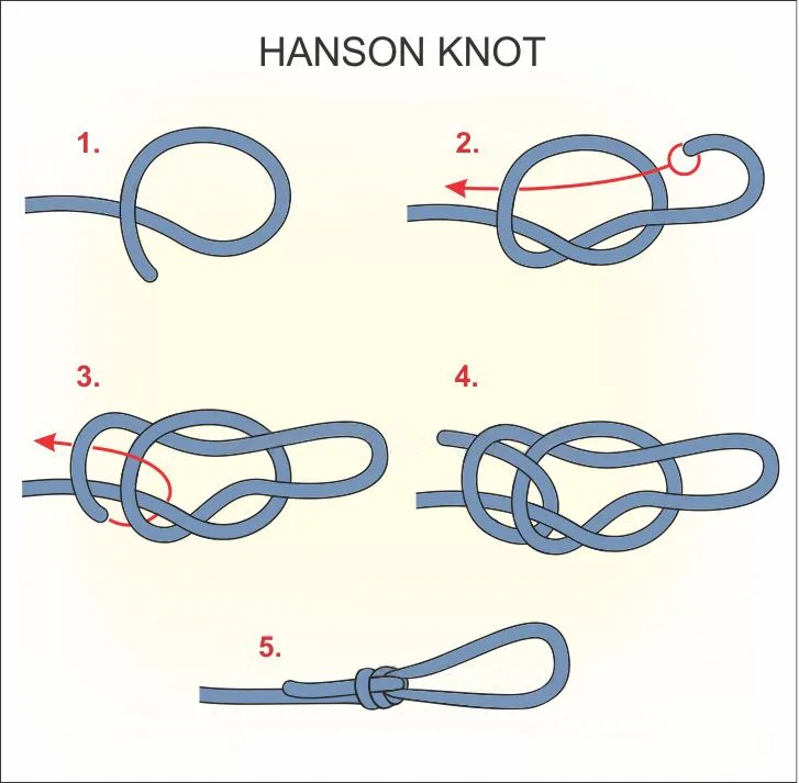 Huong Dan Nut Vong Hanson Hanson Knot 2