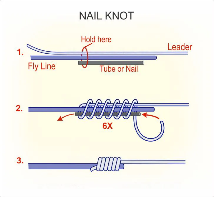 Huong Dan Nut Noi Day Nail Nail Knot 2