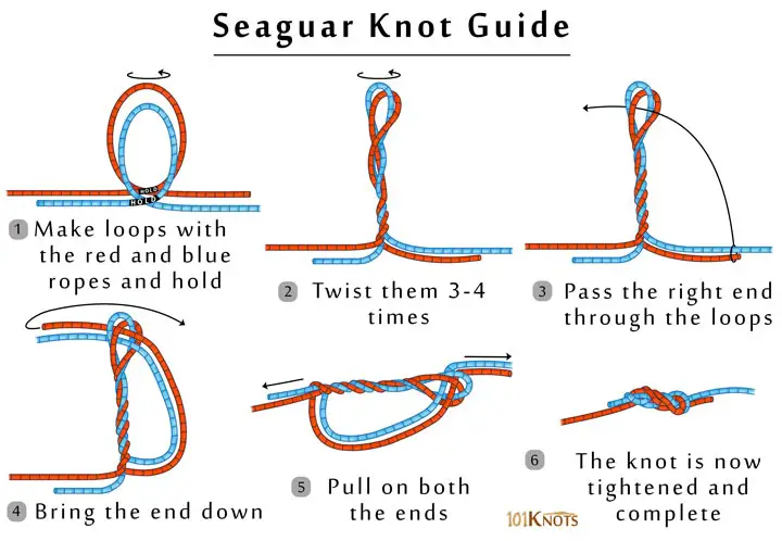Huong Dan Nut Noi Day Seaguar Seaguar Knot 4