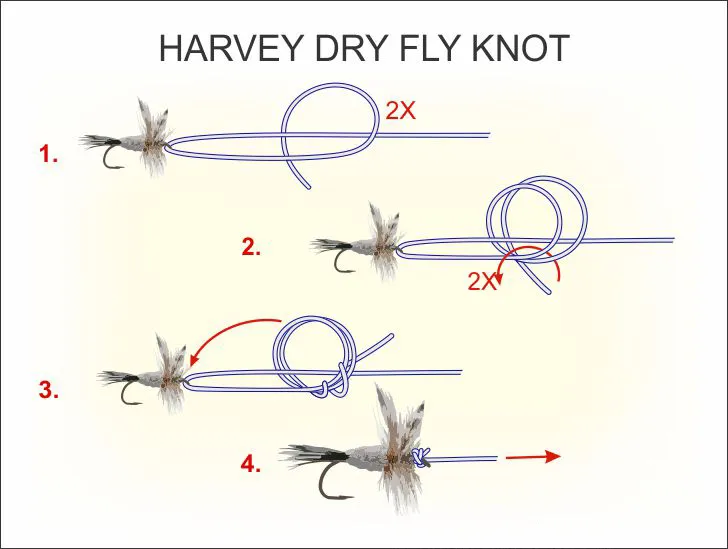 Huong Dan Nut That Moc Harvey Harvey Dry Fly Knot