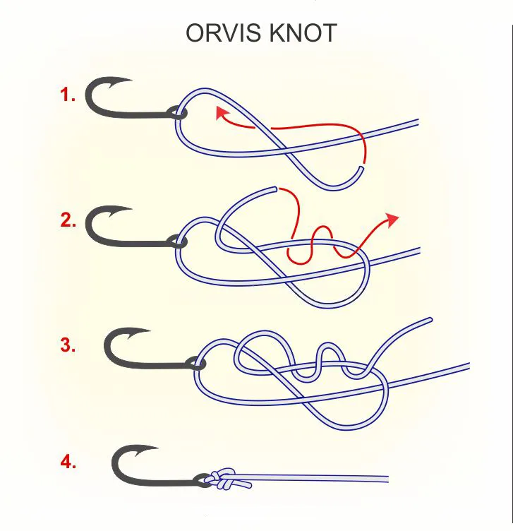 Huong Dan Nut That Moc Orvis Orvis Knot