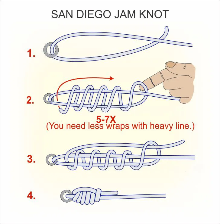 Huong Dan Nut That Moc San Diego Jam San Diego Jam Knot