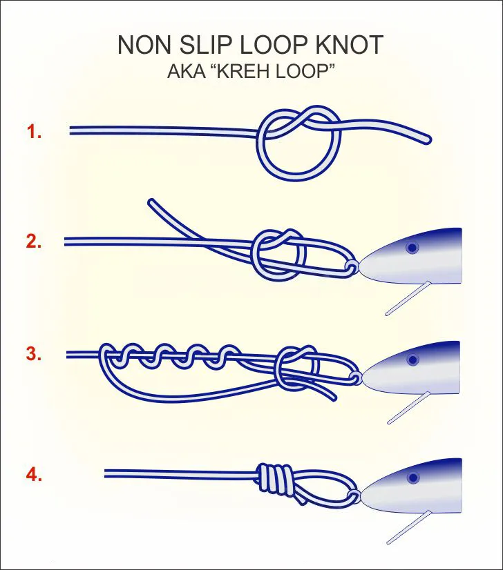 Huong Dan Nut Vong That Non Slip Non Slip Loop Knot 2