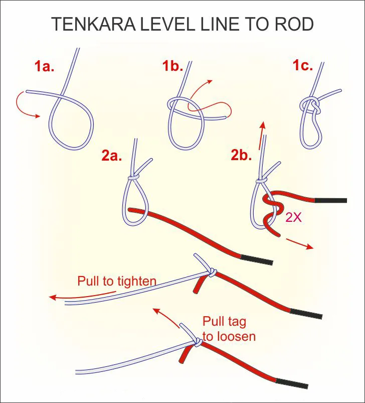 Huong Dan Nut Noi Day Cau Tenkara Tenkara Level Line To Rod Knot 3