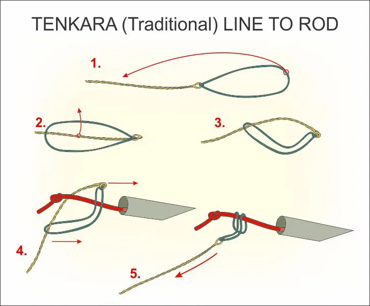 Huong Dan Nut Noi Day Cau Tenkara Truyen Thong Tenkara Traditional Line To Rod Knot 2