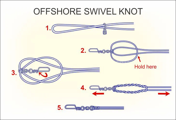 Huong Dan Nut Noi Moc Dau Truc Xoay Cau Ca Offshore Swivel Knot 2
