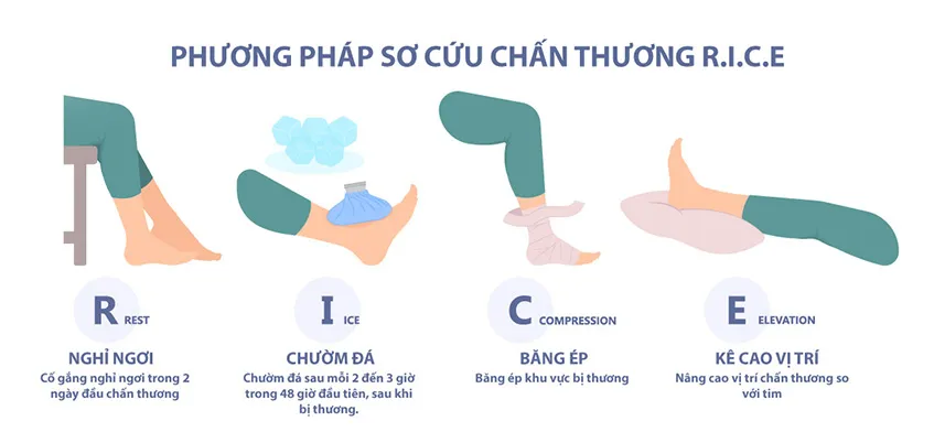 Chan Thuong Mat Ca Chan Cach Nhan Biet va Xu Ly